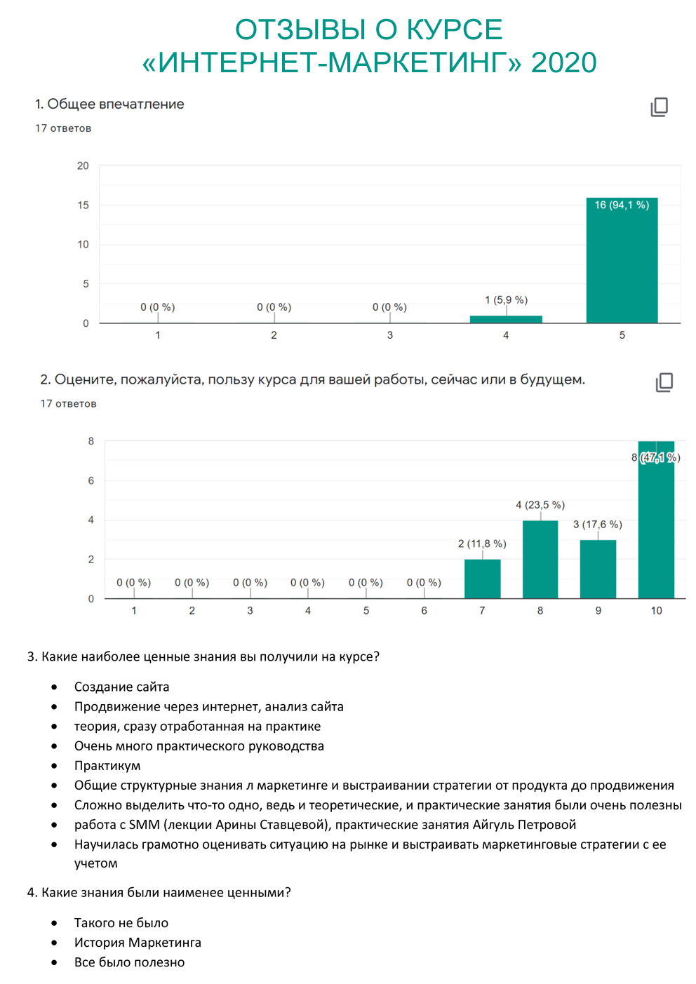 Анонсы мероприятий СПМ Вера